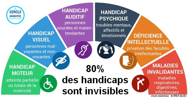 0126_types-de-handicap-min.jpg